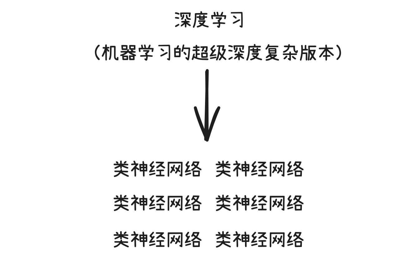 笔记配图