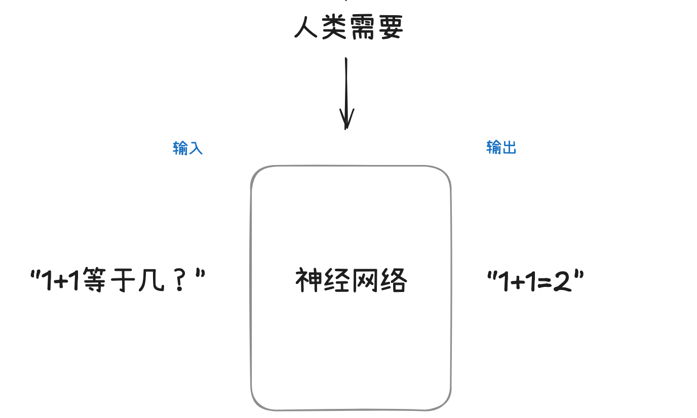 笔记配图