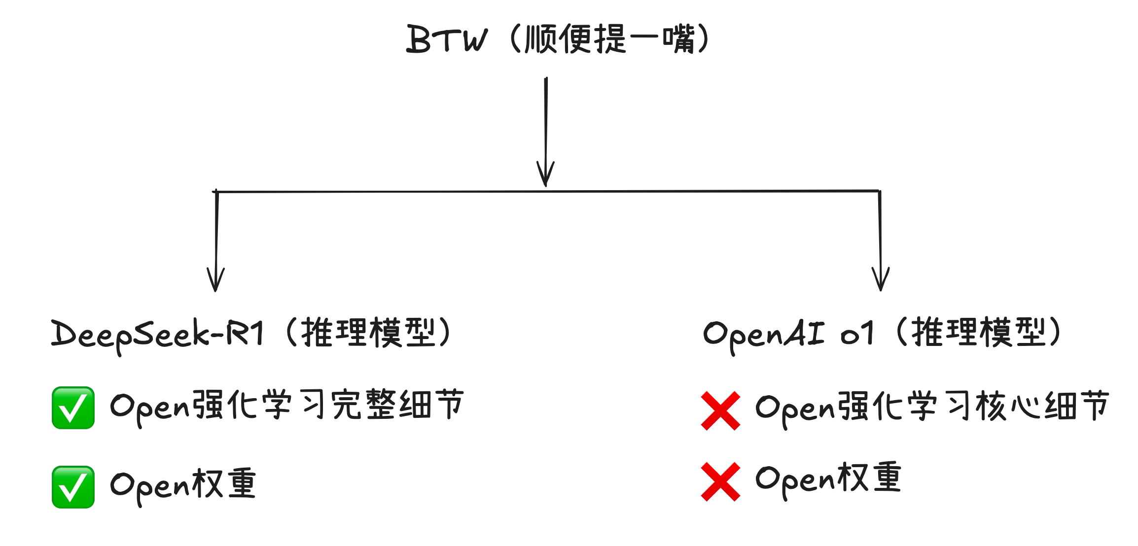 笔记配图