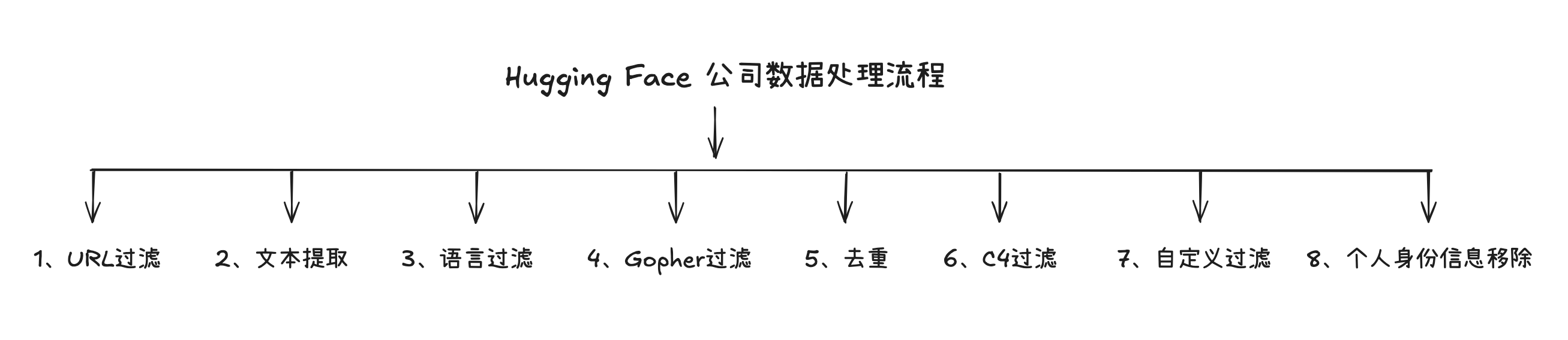 笔记配图