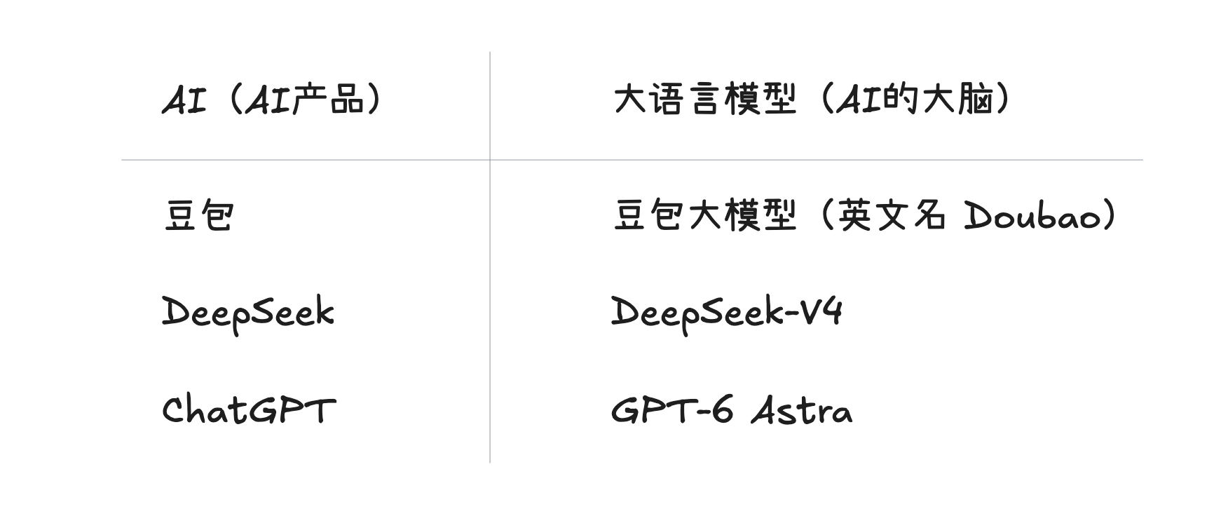 笔记配图